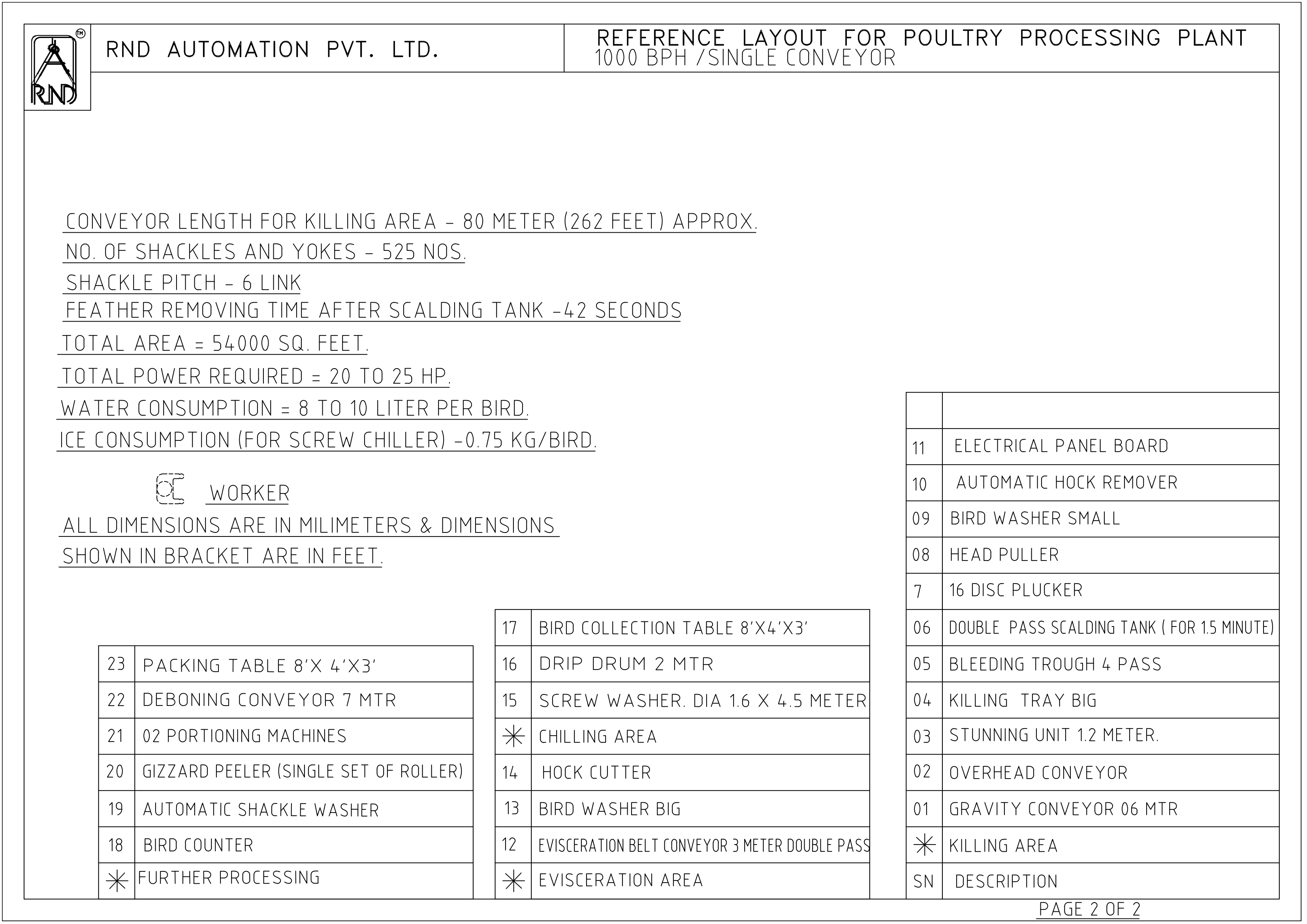 RND Automation 1000 BPH Poultry Processing Unit - Detailed View