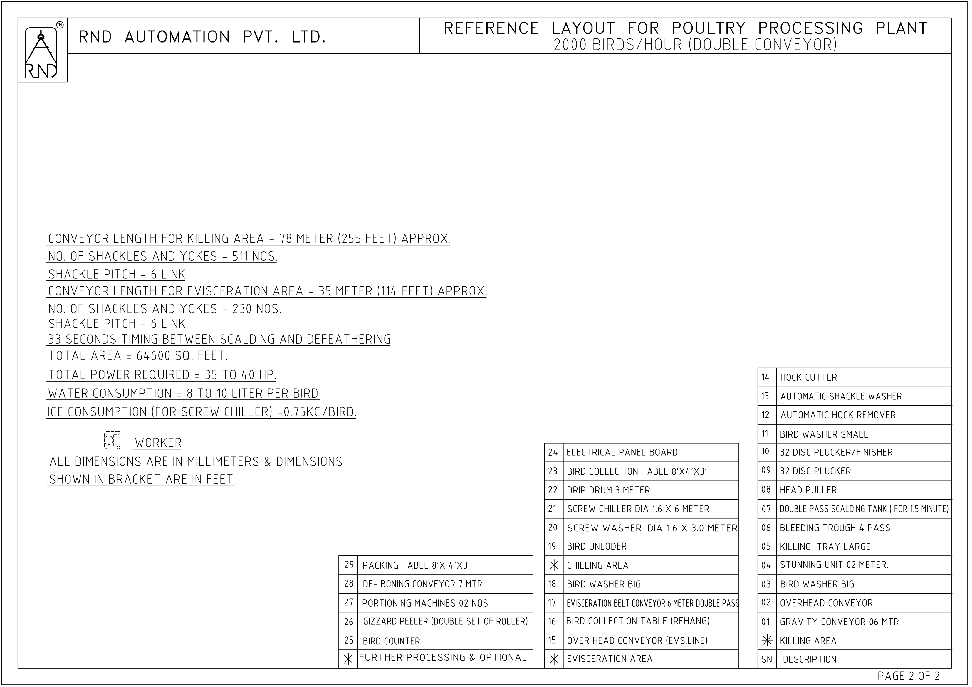 RND Automation 2000 BPH Poultry Processing Unit - Detailed View