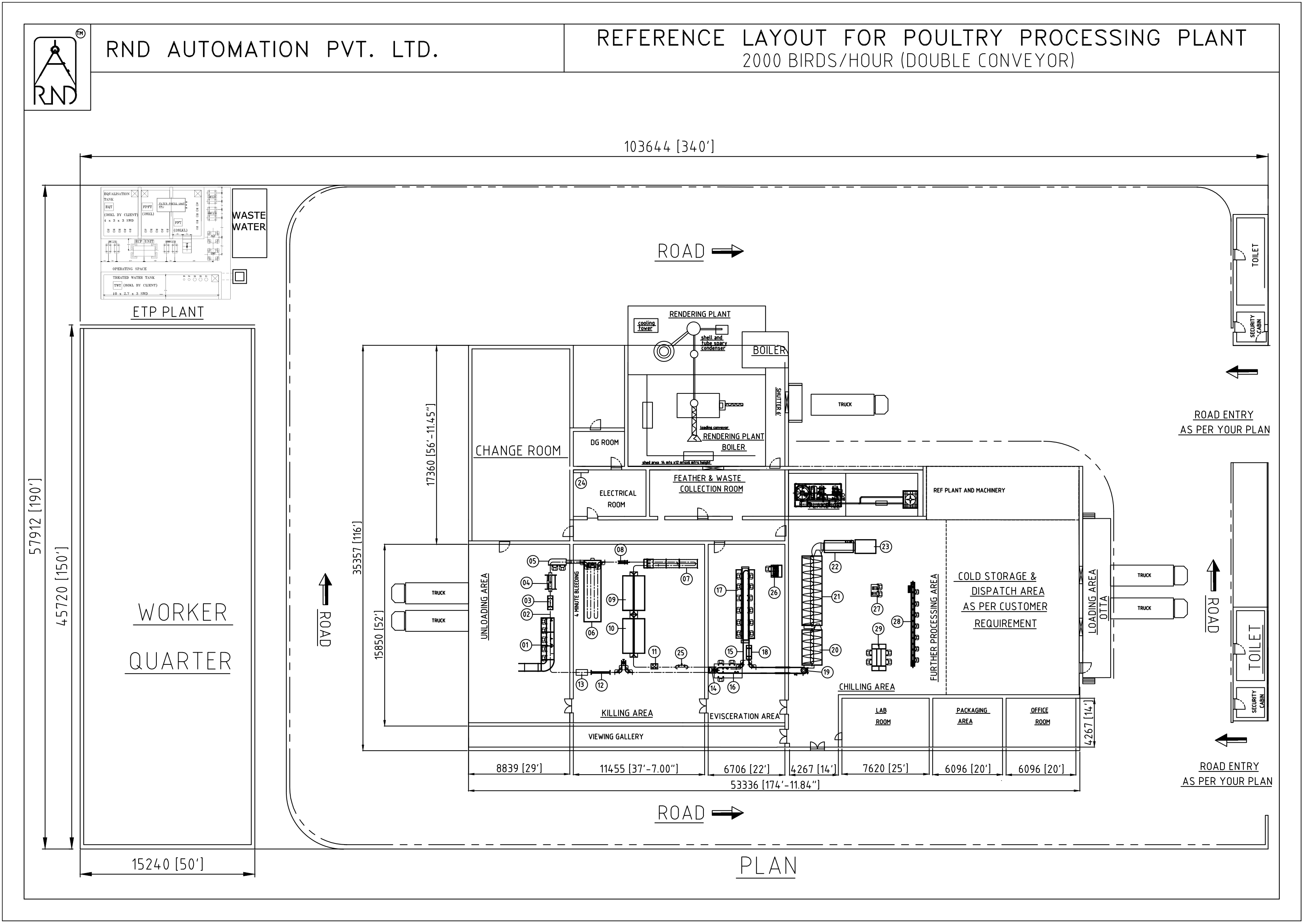 How to Choose the Right Capacity for Your Poultry Processing Plant
