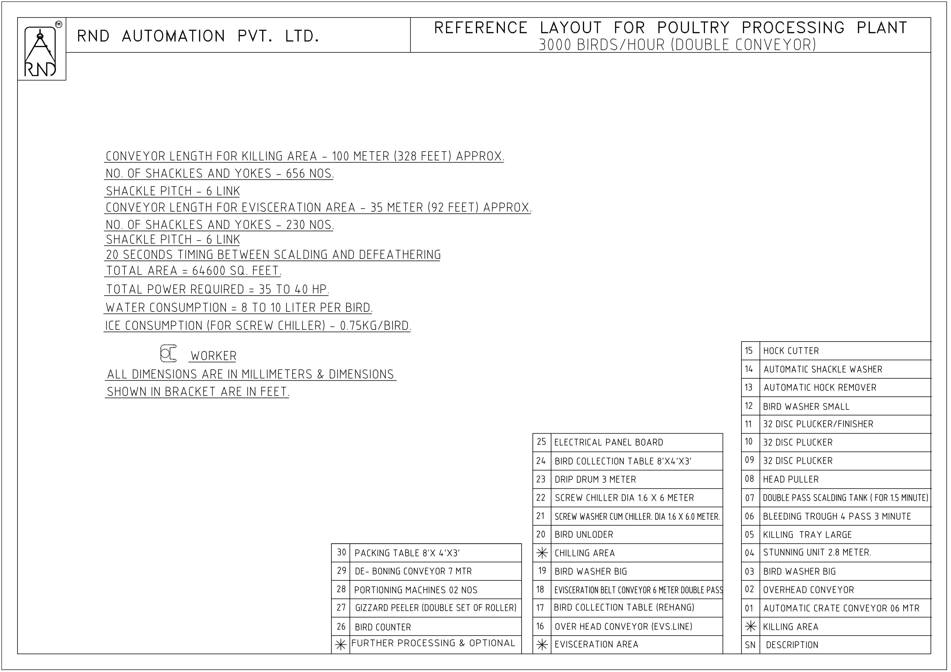RND Automation 3000 BPH Poultry Processing Unit - Detailed View