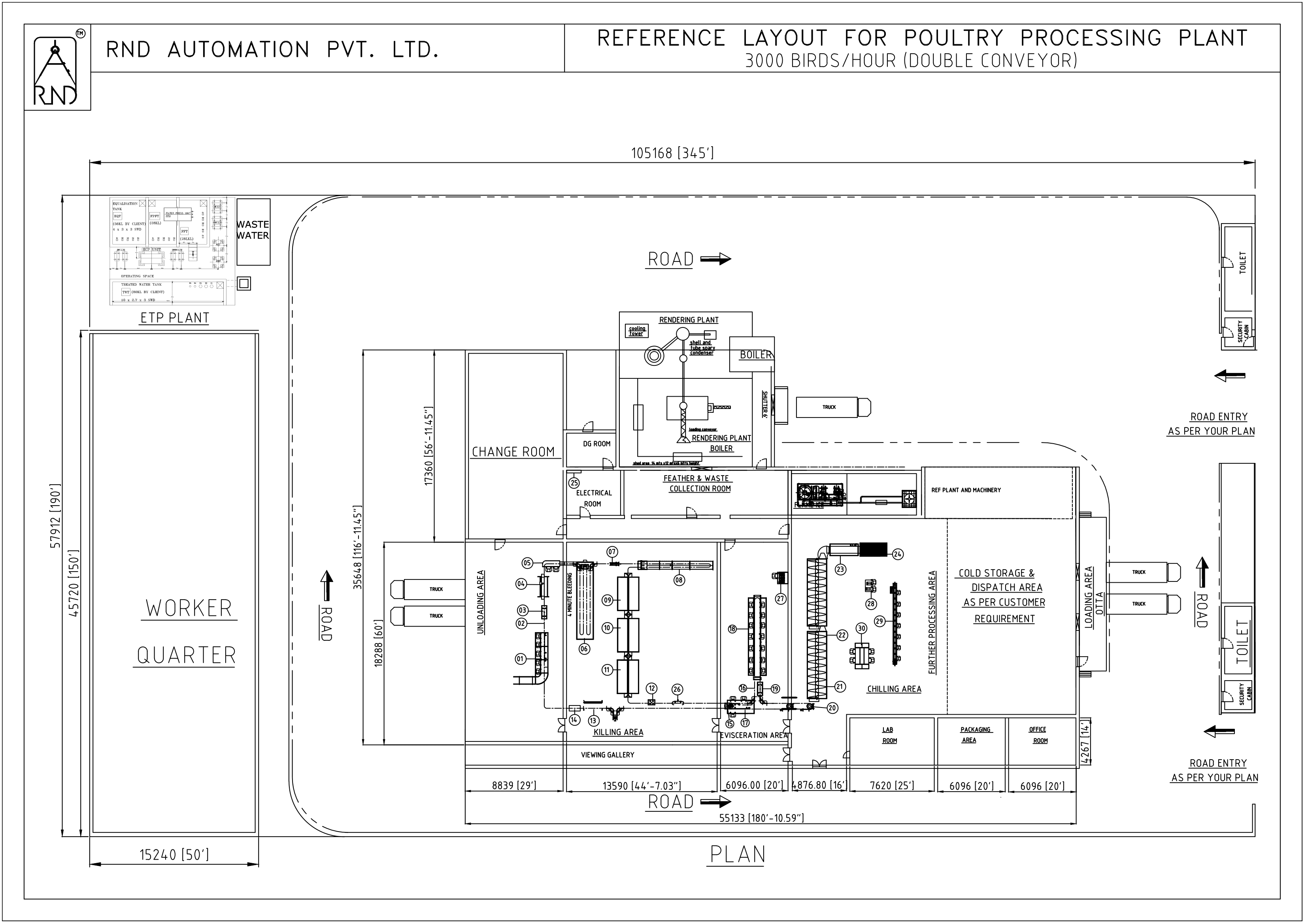 RND Automation 3000 BPH Poultry Processing Unit - Layout and Specifications