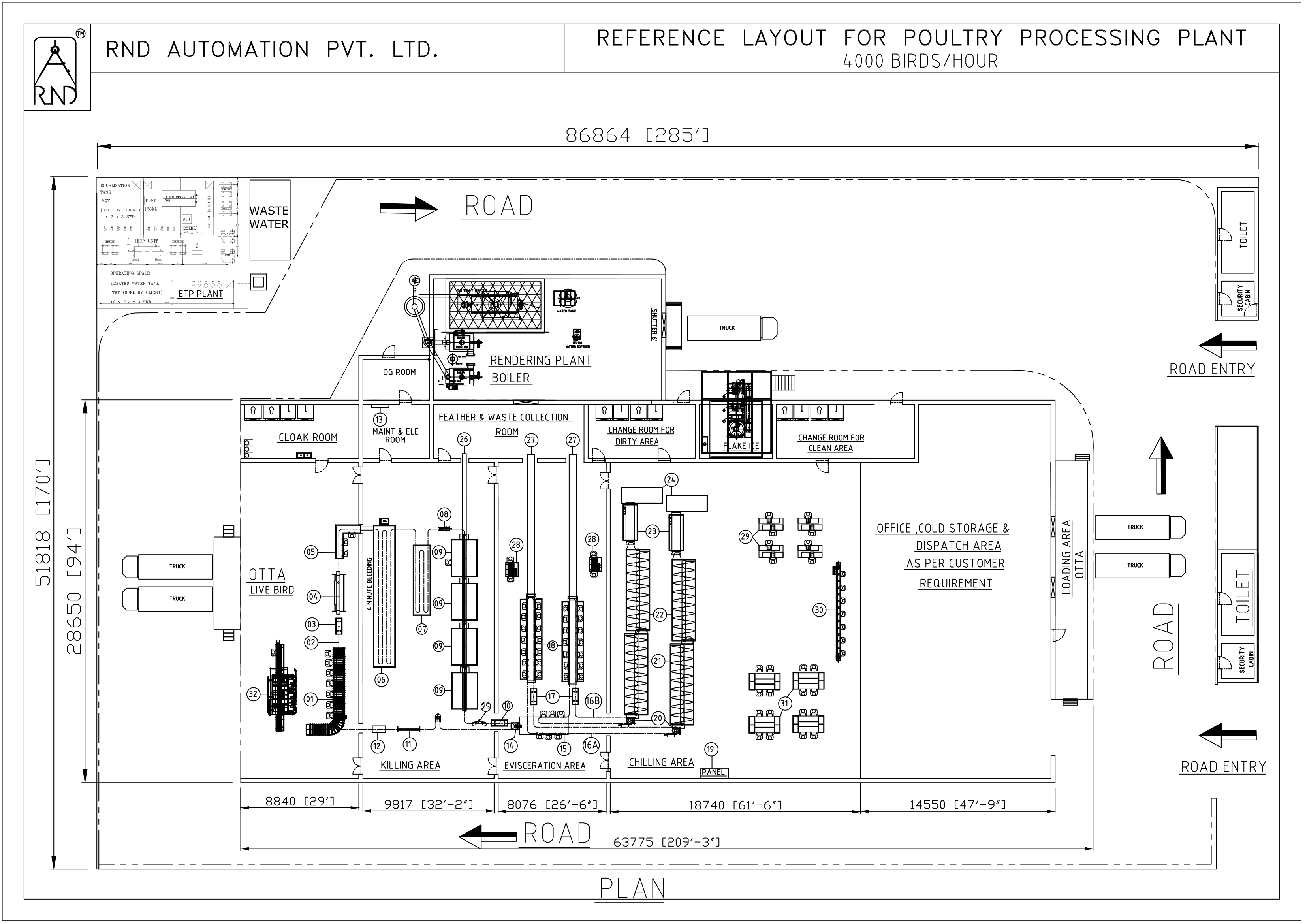 RND Automation 4000 BPH Poultry Processing Unit - Detailed View