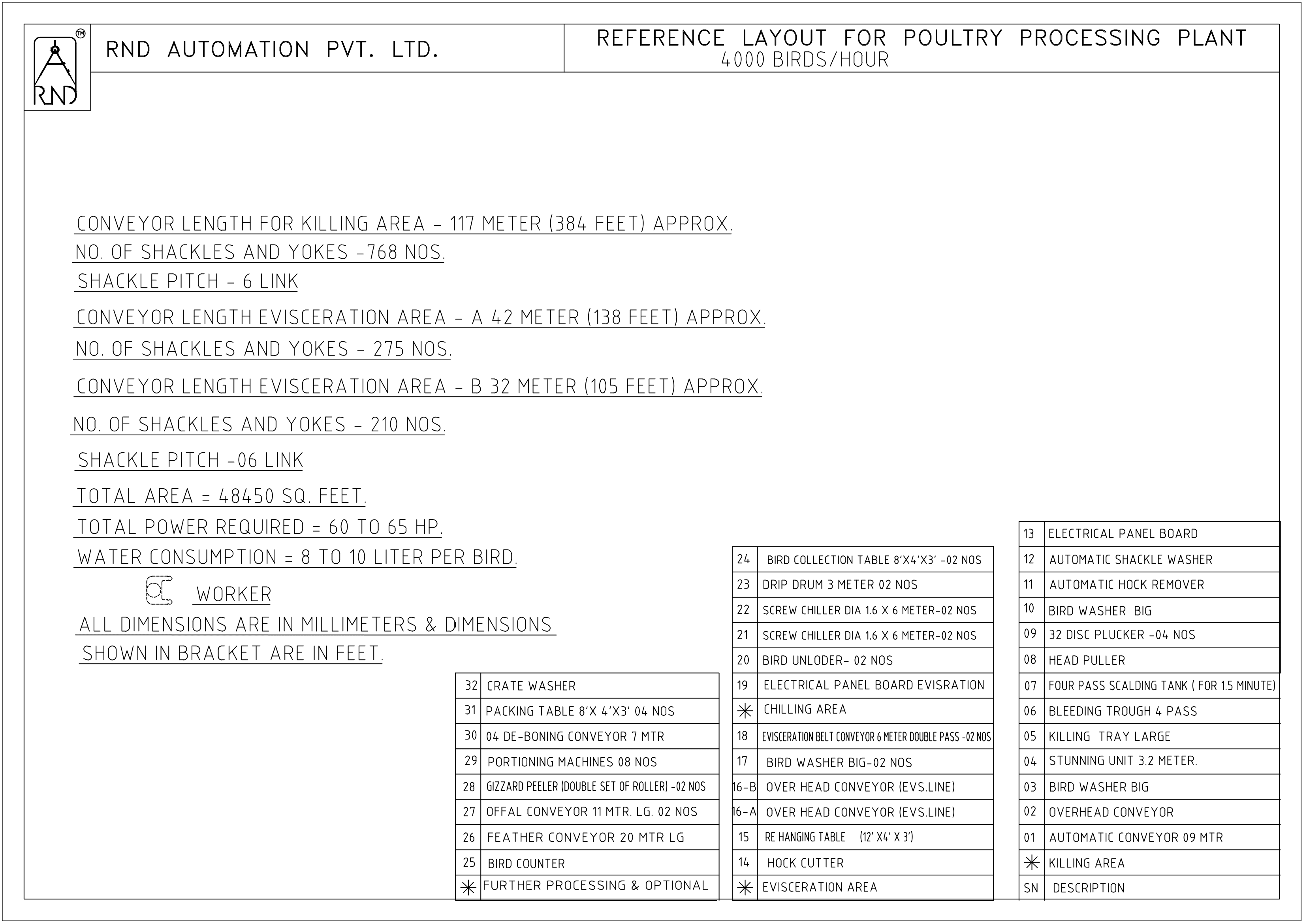 RND Automation 4000 BPH Poultry Processing Unit - Layout and Specifications