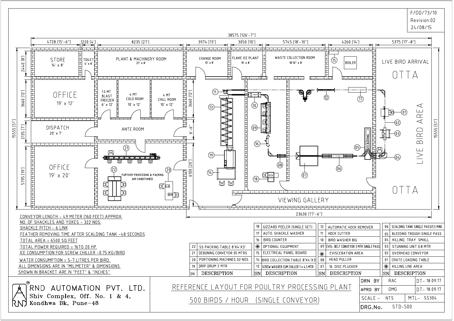 RND Automation 500 BPH Poultry Processing Unit - Layout and Specifications